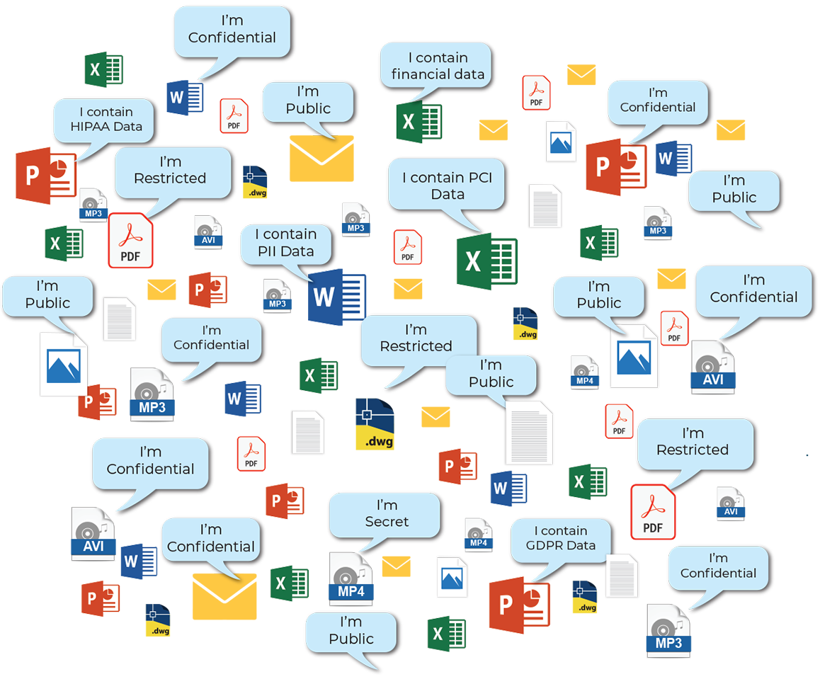 Data Classification Tools IT Security Solutions Data Protection 