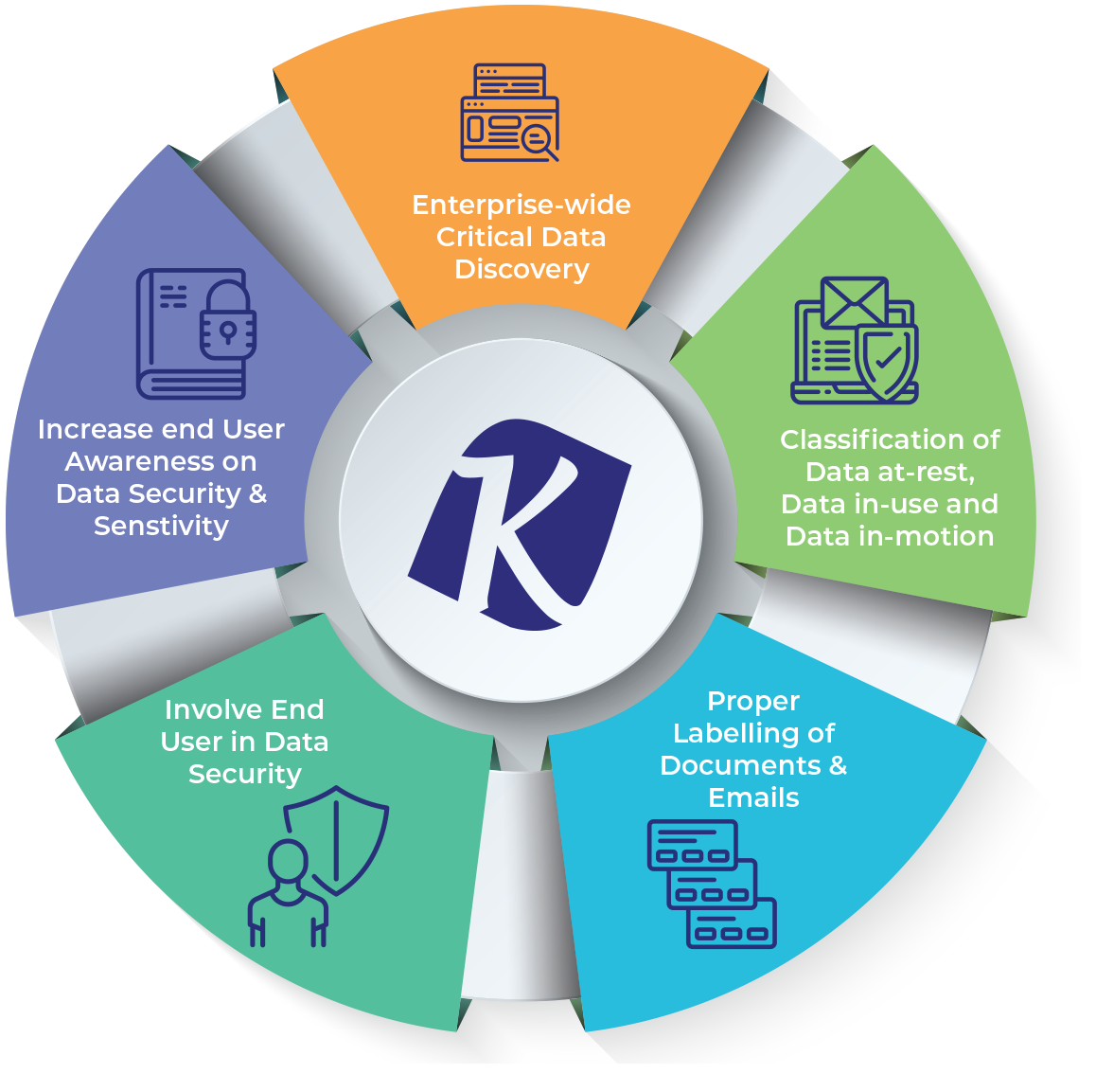 Data Classification Toolsit Security Solutionsdata Protection